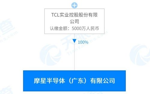 进军半导体赛道 TCL投资十亿元成立微芯科技推动实业布局